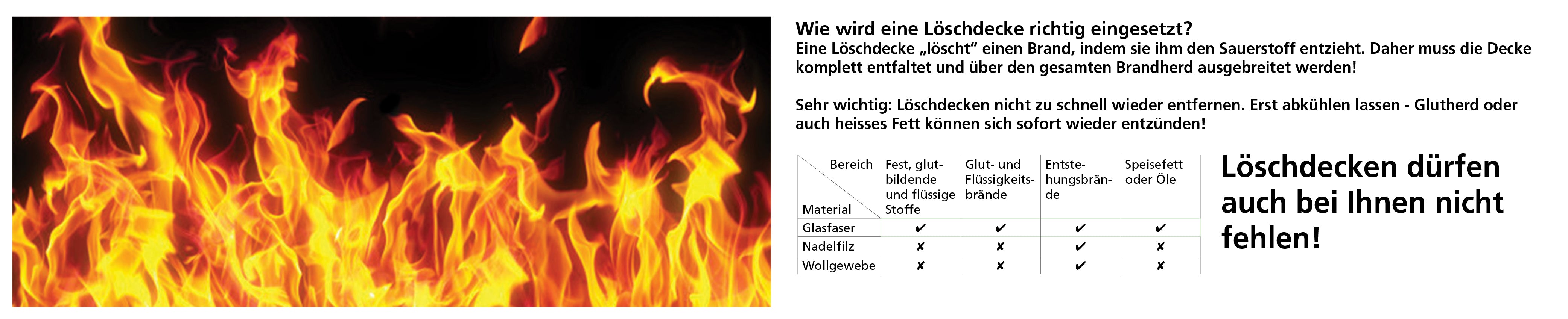 Feuerlöschdecken