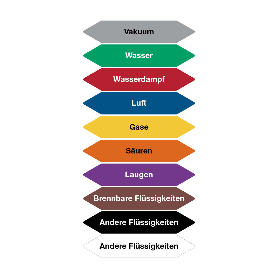 Rohrleitungsmarkierung VSM Einzeln, 18575, 5.0152, 80 x 250 mm, mit Laminat, VE = 10 Stk., Farbe: ....., Text: .....
