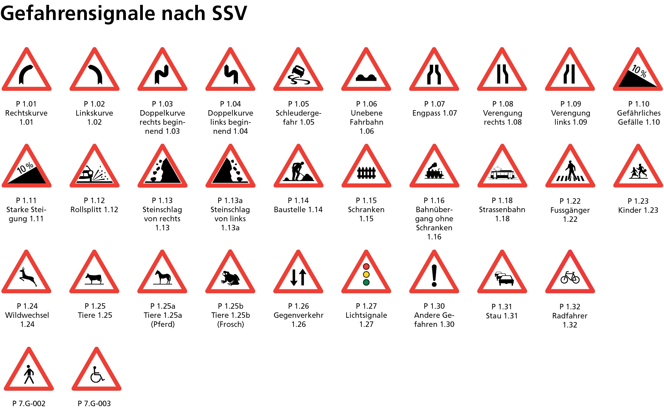 Kombisignal Gefahrensignale, Alu 2 mm, R3, 50/70 cm, oben Logo: 1.01 - 1.31, unten Text gemäss Angaben: „...“