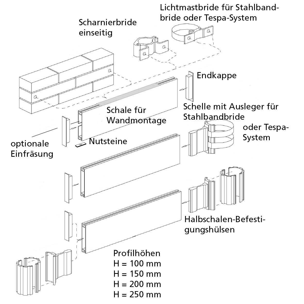Hohlprofil Wegweisersystem, H = 200 mm, 1 m,  mit Nut zum Einschieben von Indexschildern, einseitig, Rückseite grau
