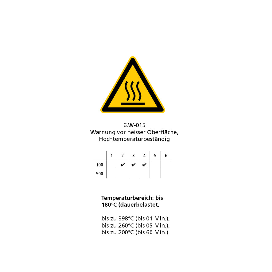 Warnzeichen auf Rolle, ISO, Logobibliothek 6.W-015, Hochtemperaturbeständig, SL 25 mm, Rolle 1000 Stk.